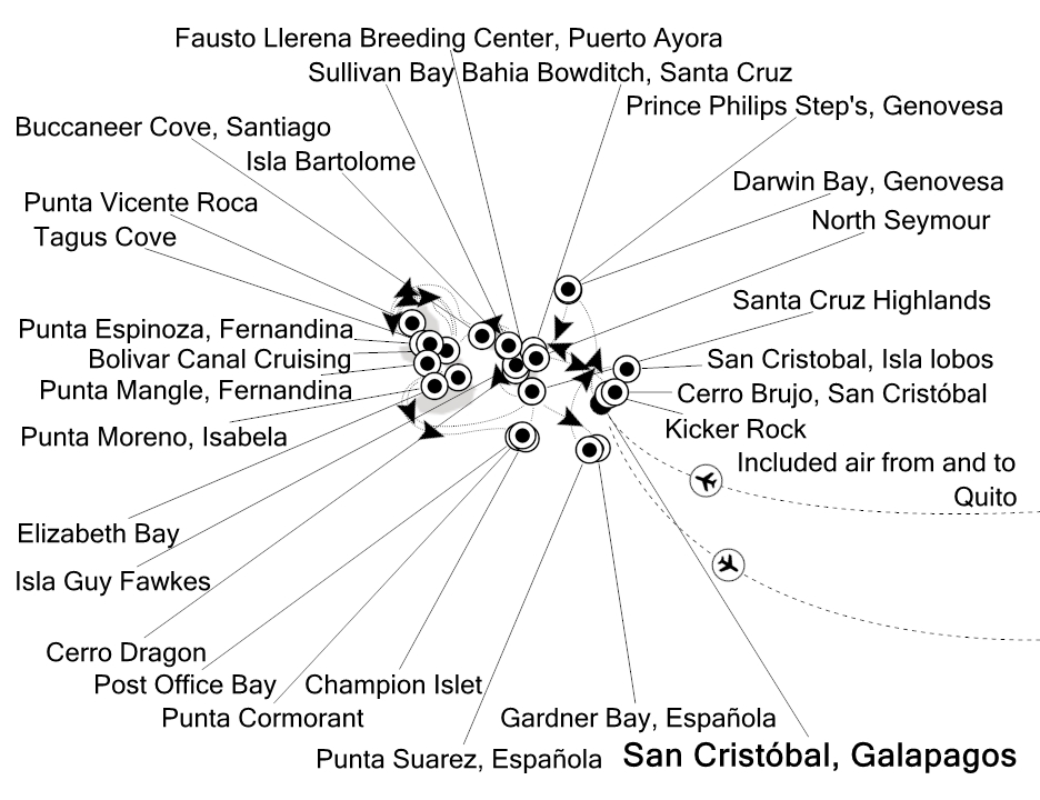 Visiting: San Cristóbal (Galapagos), Kicker Rock, Prince Philips...