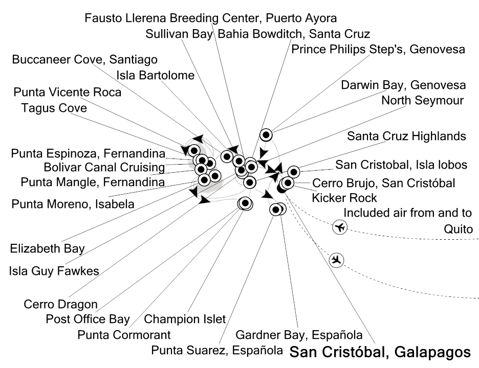 Visiting: San Cristóbal (Galapagos), Kicker Rock, Prince Philips...