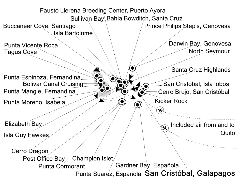 Visiting: San Cristóbal (Galapagos), Kicker Rock, Prince Philips...
